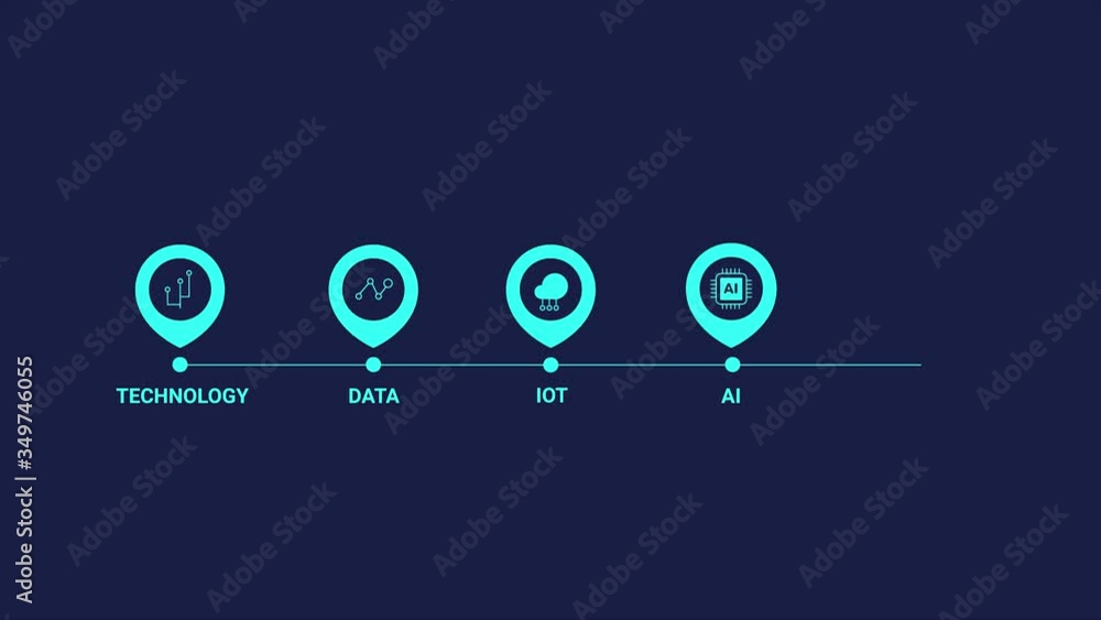 Aufkleber 2d animation concept of digital transformation technology with dark background. 4k video clip with a