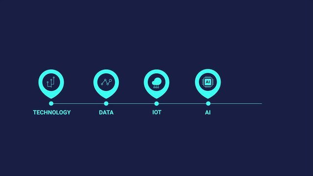 2d animation concept of digital transformation technology with dark background. 4k video clip with animated icons and text.