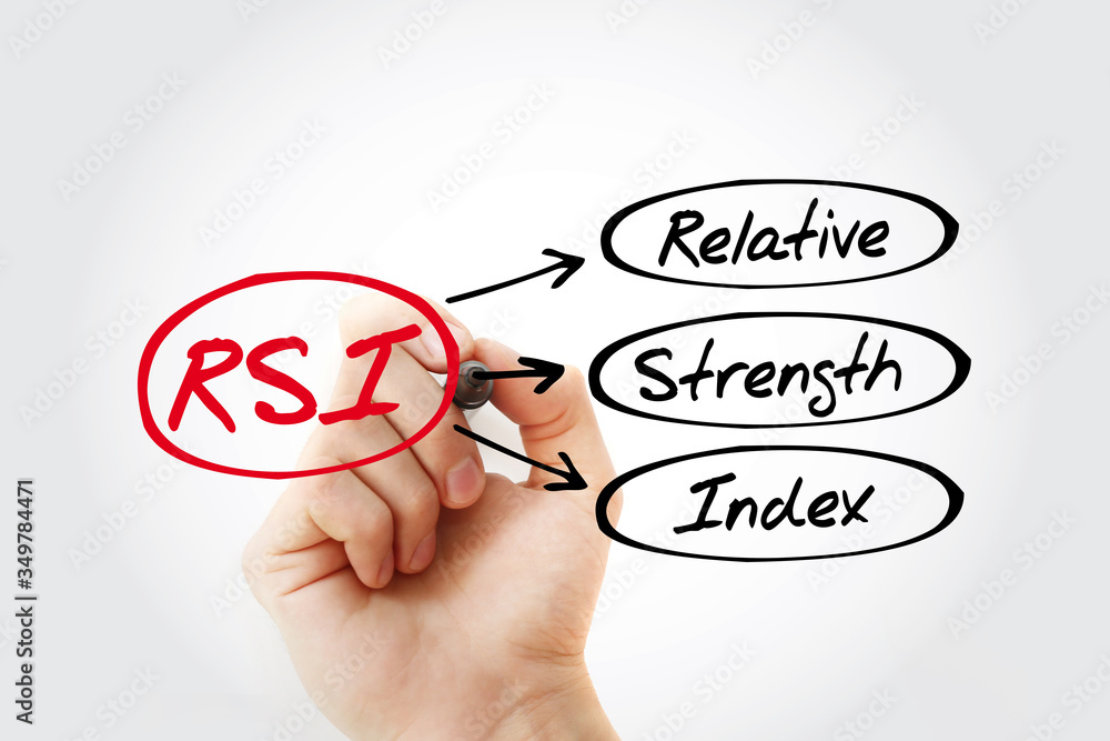 Poster rsi - relative strength index acronym, concept background