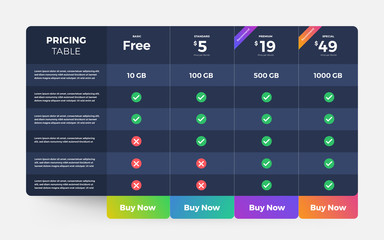 Template Design UX/UI price list. User interface panel product price package box and button buy now. Vector Illustrate.