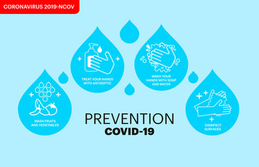 Icons-tips with the symbol of water drops. Structure symbols. Prevention against viruses, bacteria, flu and for COVID-nineteen. The concept of hygiene, cleanliness, and disinfection. Vector.