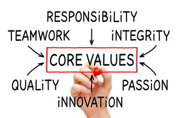 Company Core Values Flow Chart Concept