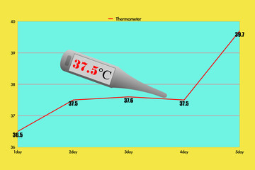体温計とグラフ