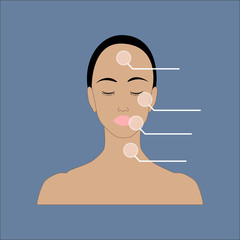 Women skin health and care vector illustration