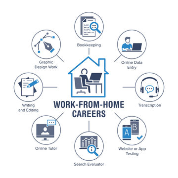 Distant working from home poster with flat icons. Vector illustration included icon as list, home, monitor, earphones, bookkeeping, data entry, monitor pictogram, infographics for online job