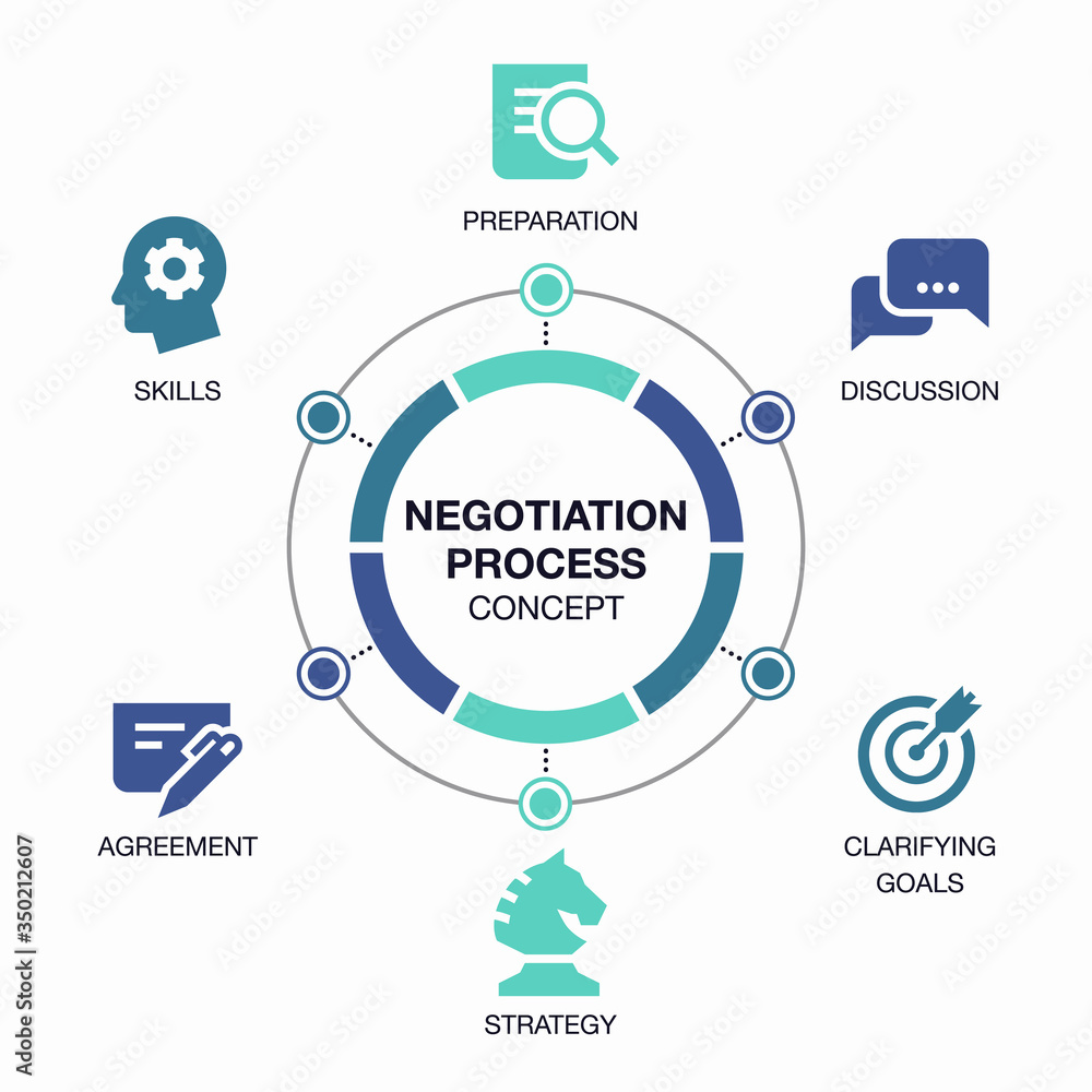 Aufkleber Simple infographic for negotiation process visualization with colorful pie chart and icons. Easy to use for your website or presentation.