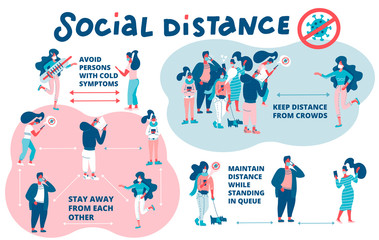 Set of social distance rules scheme. Social distancing, keep distance in public society people to protect from COVID-19 coronavirus. keep a distance. Vector flat illustration on white background.