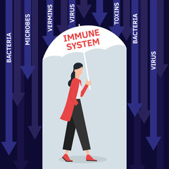 Family vector flat illustration during Coronavirus Covid-19. Coronavirus infection control. Bacteria in the air. Immune system protection, boost, boosters, support. Protection with umbrella