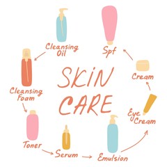 My daily routine. Skin care vector illustration. Correct order to apply skin care products. Skin care inscription.