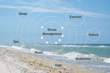 Stress management techniques scheme and landscape with sea on background