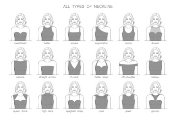 Different types of necklines for dresses. All types of neckline.