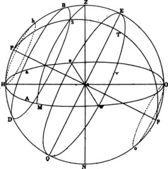 Sketch of a Mathematical Sphere Diagram