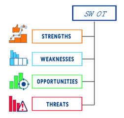 Banner SWOT Analysis concept. Strengths, weaknesses, threats and opportunities of company. Vector illustration with keywords and icons