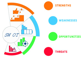 SWOT Analysis concept. Four colorful elements with text inside placed around circle. Strengths, weaknesses, threats and opportunities of company. Vector illustration with keywords and icons