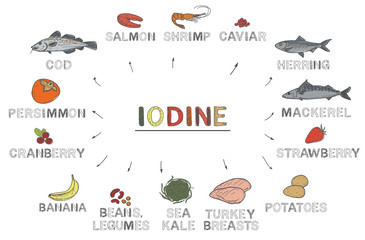 Iodine, infographics. Foods rich in iodine, natural products on white background.Healthy lifestyle concept