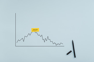 Statistical financial graph predicting an economic depression