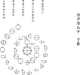 Kojiki, the story of the birth of Japan, began with this 
