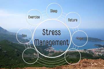 Stress management techniques scheme and mountain landscape with sea on background