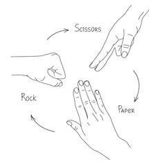 Hand game. Rock Paper Scissors. Gesture illustration in line art style for popular hand game. Vector isolated illustration on a white background. Line art. Black and white image