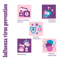 Influenza virus prevention onboarding vector template.