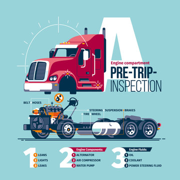 Conceptual scheme preforming a pre-trip inspection on a class A truck, with the check list of the checked hubs, units, liquids and their states.