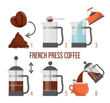 How to brew coffee in french press