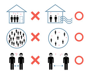 コロナウイルス感染拡大防止の避けるべき３密,密閉空間,密集空間,密接空間のイメージ図
