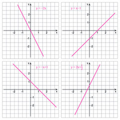 Linear function graph on a white background. Graphic presentation for math teachers.