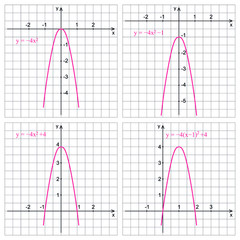 Graph of quadratic function on a white background. Graphic presentation for math teachers.