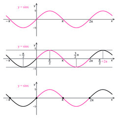 Graph of the function sine on a white background. Graphic presentation for math teachers.