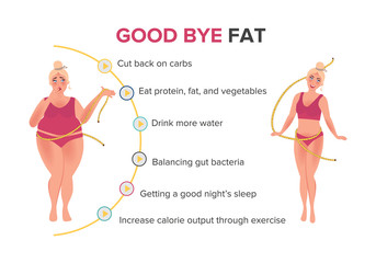 Poster several steps for weight loss. A girl with a big figure and slim after a diet and a healthy lifestyle. Weight loss vector illustration