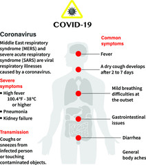 Coronavirus Covid-19 infographics options banner vector