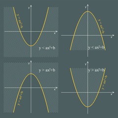 Graph of quadratic function on a dark background. Graphic presentation for math teachers.