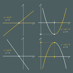 Graph of quadratic and linear functions on a darkbackground. Graphic presentation for math teachers.