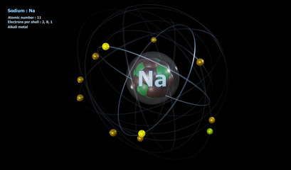 Atom of Sodium with Core and 11 Electrons