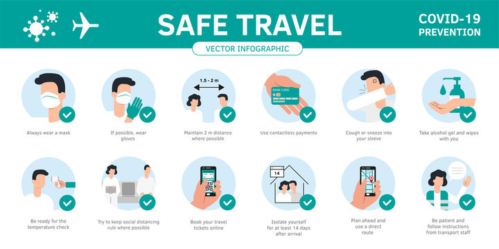Travel guidance infographic flat style vector. Set of illustrations coronavirus prevention. Travel quarantine rules for travelers avia flights, train trips. International travel preventive measures.