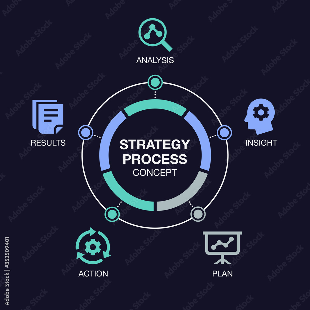 Fototapete Simple infographic for strategy process visualization with colorful pie chart and icons, isolated on dark background. Easy to use for your website or presentation.