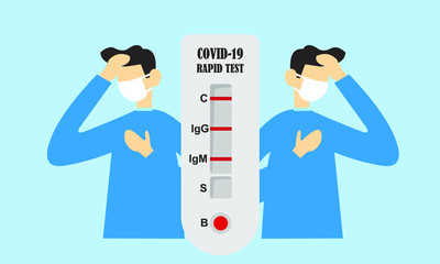 Two people who were sick were tested and the results were positive for Coronavirus (2019-nCov)