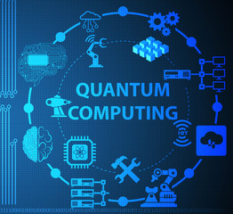 Quantum computing as modern technology concept