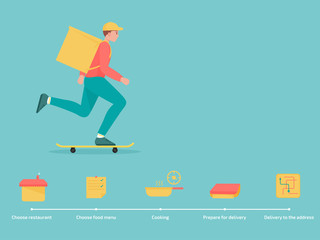 Delivery man with skateboard and food box waiting send for customer, Infographics for order. vector illustration flat design modern concept.
