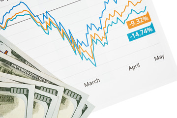 Stock Market Graph with One Hundred Dollar Bills