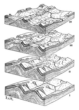 Development of River Systems, vintage illustration.