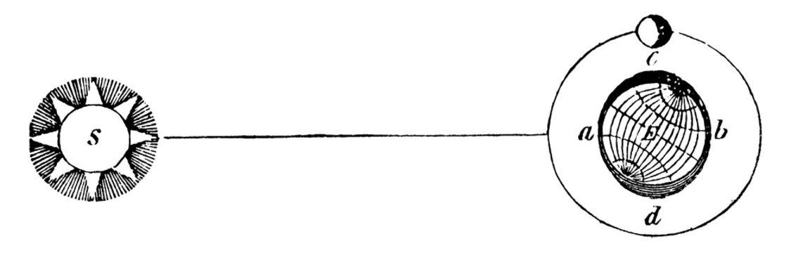 Neap Tides, vintage illustration.