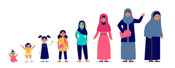 Fototapeta na wymiar Muslim woman in different age. Adult, child, grandma flat vector illustration. Growth cycle and generation concept for banner, website design or landing web page