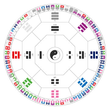 Vector symbols with Diagram of I Ching hexagrams
