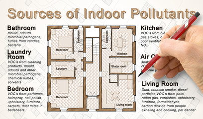 Human hand writing a list of the the most common dangerous indoor pollutants we can find in our...