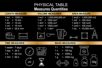 Quantities vector icons. Set of measure included icons line. Set of physical icons for measuring different quantities. Physical school table