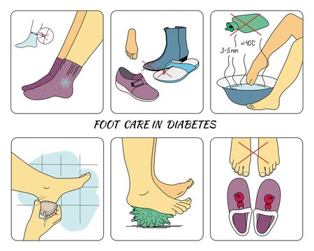 Foot Care In Diabetes