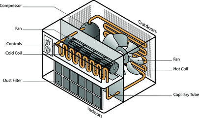 Exploded diagram of a household window conditioner. With labels.