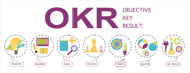 OKR (Objectives and key results) word  vector flat infographic illustration with icons for business,target,focus,planning and quarter.Bubble messages for every part of business marketing strategy